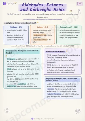 Aldehydes, Ketones and Carboxylic Acids revision notes, page 1 of 6