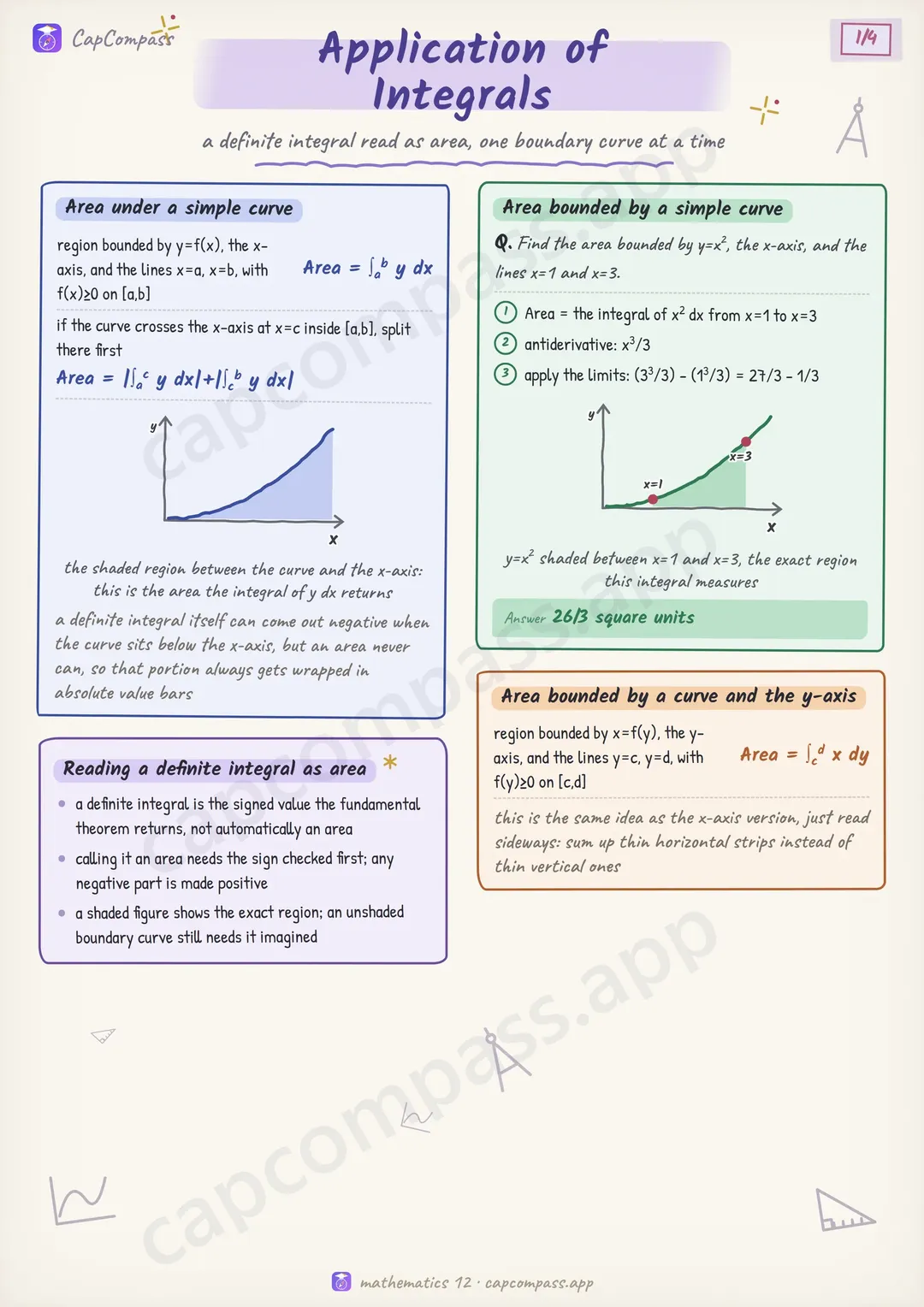 Application of Integrals revision notes, page 1 of 4