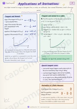 Applications of Derivatives revision notes, page 1 of 5