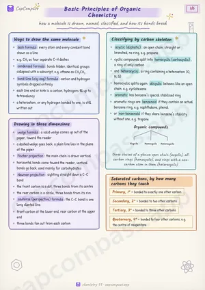Basic Principles of Organic Chemistry revision notes, page 1 of 6