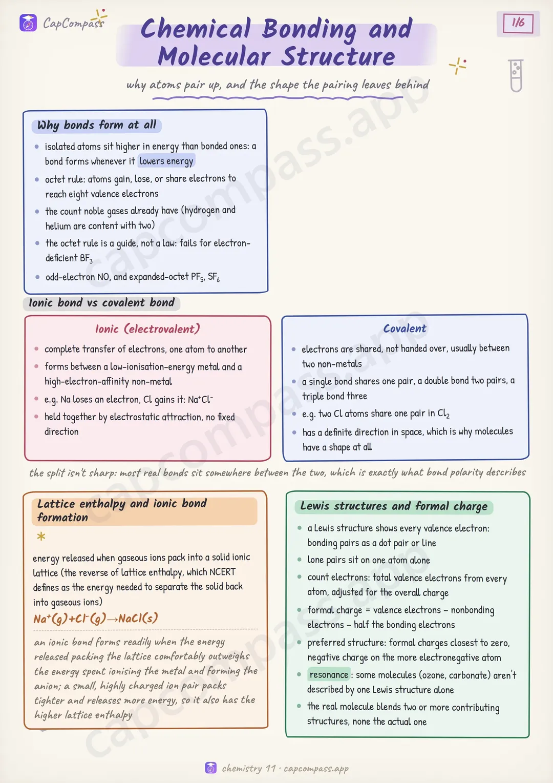 Chemical Bonding and Molecular Structure revision notes, page 1 of 6