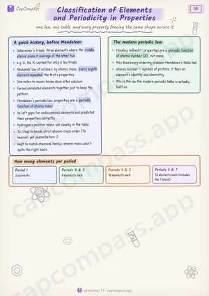 Classification of Elements and Periodicity in Properties revision notes, page 1 of 6