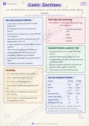 Conic Sections revision notes, page 1 of 5