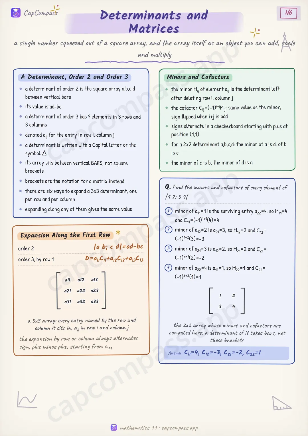 Determinants and Matrices revision notes, page 1 of 6