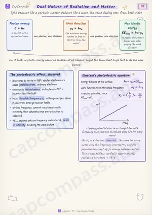 Dual Nature of Radiation and Matter revision notes, page 1 of 5