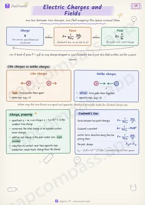 Electric Charges and Fields revision notes, page 1 of 4