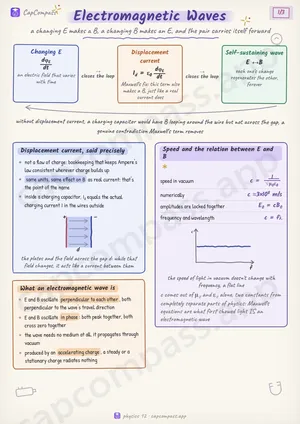Electromagnetic Waves revision notes, page 1 of 3