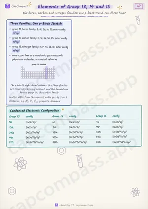 Elements of Group 13, 14 and 15 revision notes, page 1 of 7