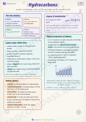 Hydrocarbons revision notes, page 1 of 5
