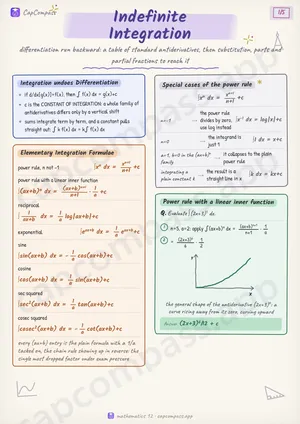 Indefinite Integration revision notes, page 1 of 5