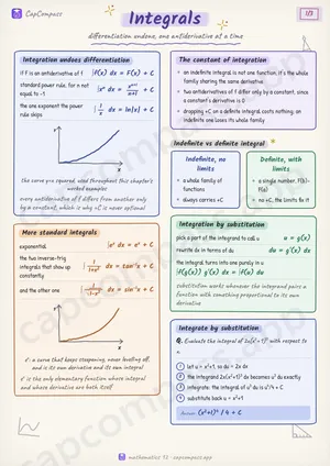 Integrals revision notes, page 1 of 3