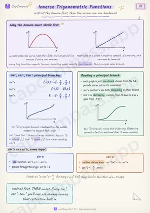 Inverse Trigonometric Functions revision notes, page 1 of 3