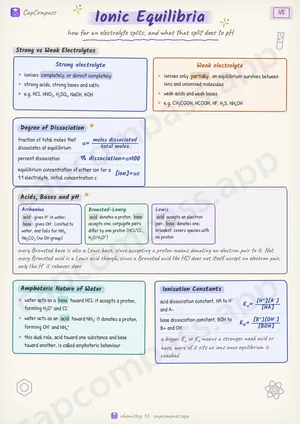 Ionic Equilibria revision notes, page 1 of 5
