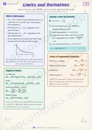 Limits and Derivatives revision notes, page 1 of 4