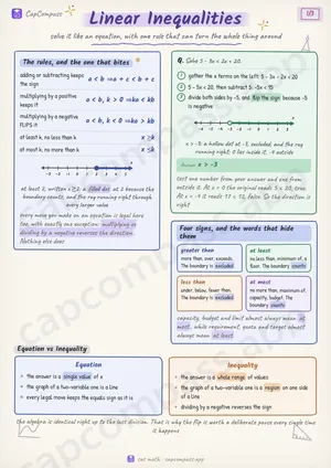 Linear Inequalities revision notes, page 1 of 3