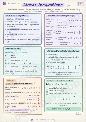 Linear Inequations revision notes, page 1 of 3