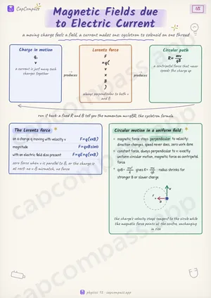 Magnetic Fields due to Electric Current revision notes, page 1 of 5