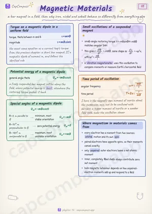 Magnetic Materials revision notes, page 1 of 5