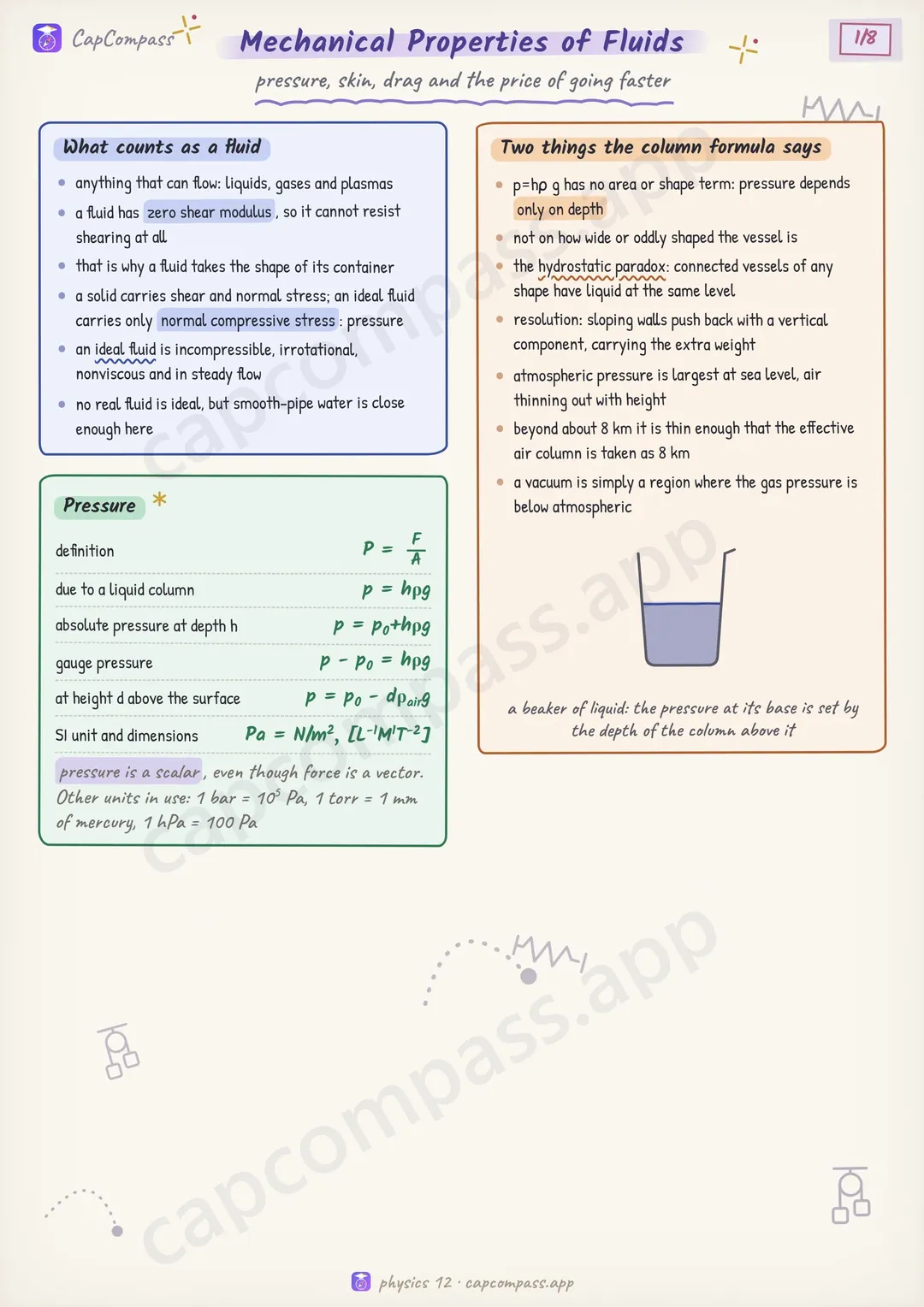 Mechanical Properties of Fluids revision notes, page 1 of 8