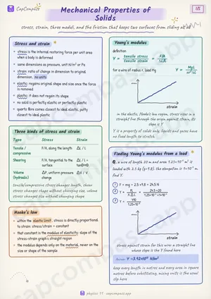 Mechanical Properties of Solids revision notes, page 1 of 5