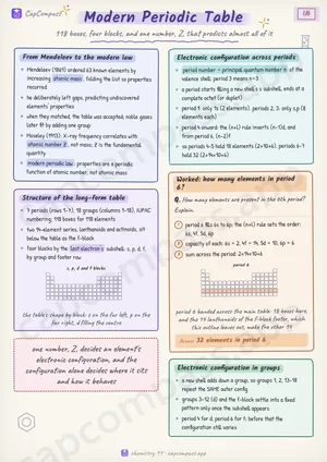 Modern Periodic Table revision notes, page 1 of 6