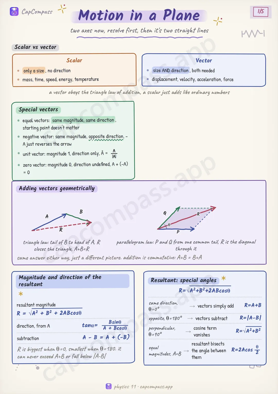 Motion in a Plane revision notes, page 1 of 5