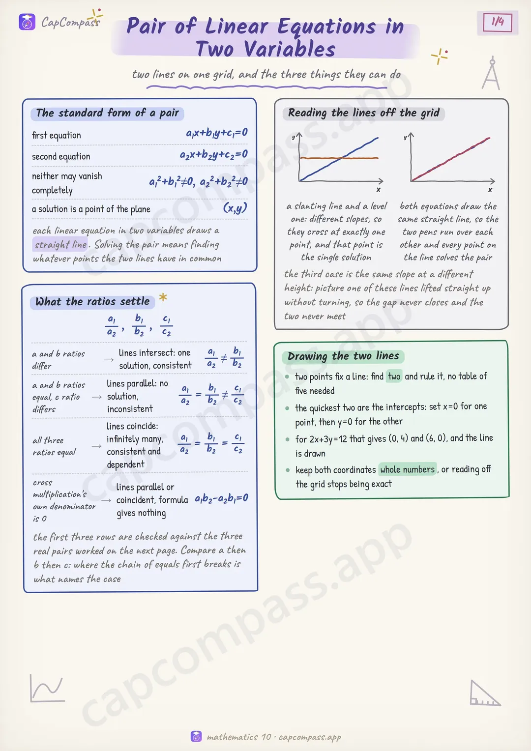 Pair of Linear Equations in Two Variables revision notes, page 1 of 4