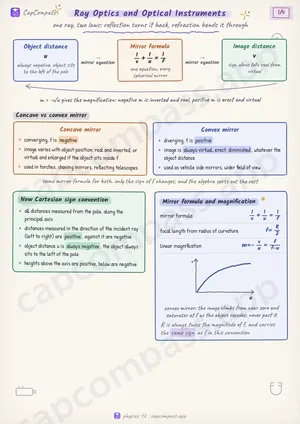 Ray Optics and Optical Instruments revision notes, page 1 of 4