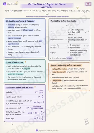 Refraction of Light at Plane Surfaces revision notes, page 1 of 5