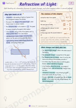 Refraction of Light revision notes, page 1 of 4
