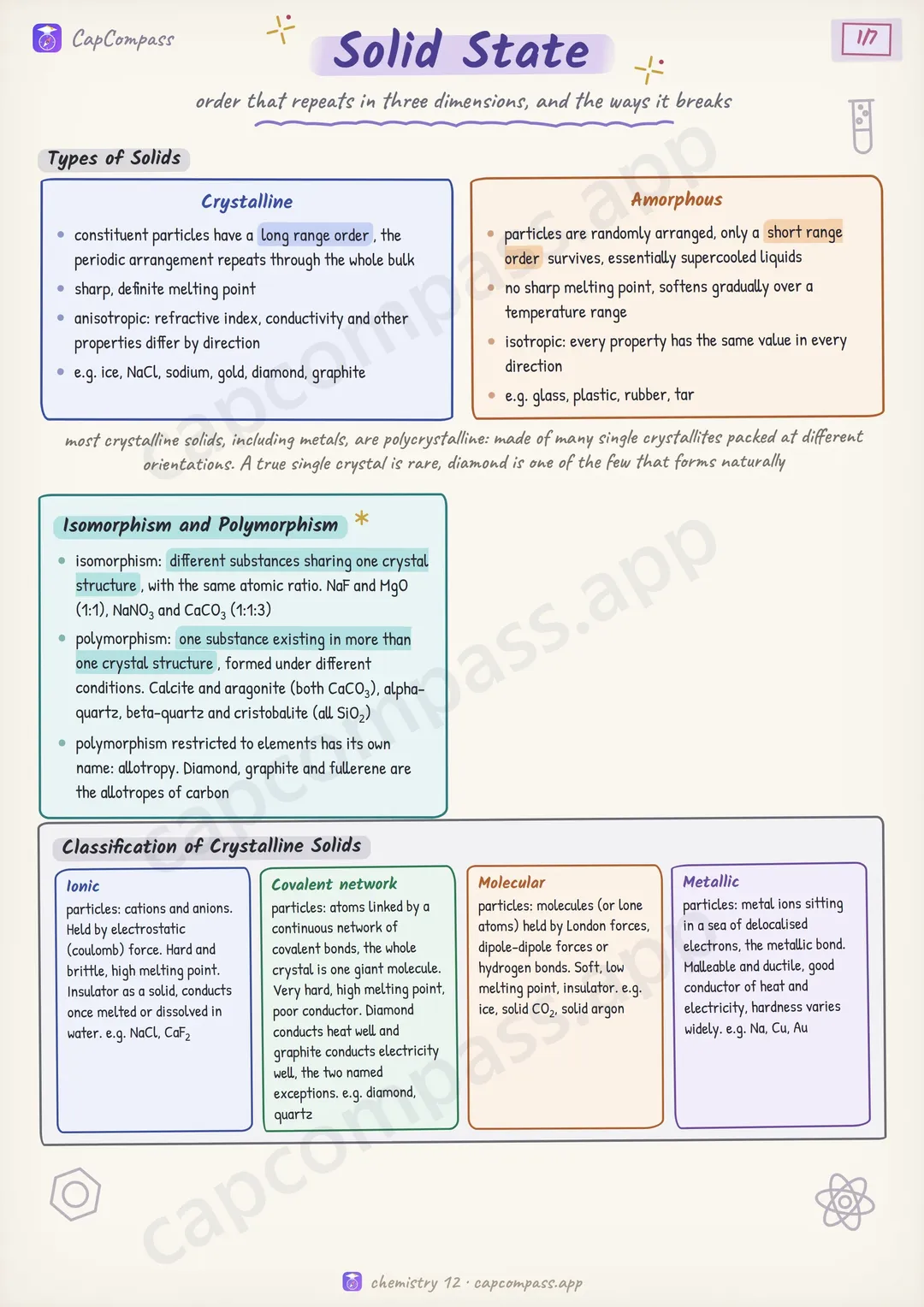 Solid State revision notes, page 1 of 7