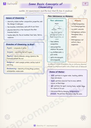 Some Basic Concepts of Chemistry revision notes, page 1 of 5