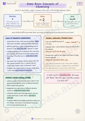 Some Basic Concepts of Chemistry revision notes, page 1 of 4