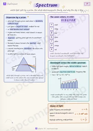 Spectrum revision notes, page 1 of 4
