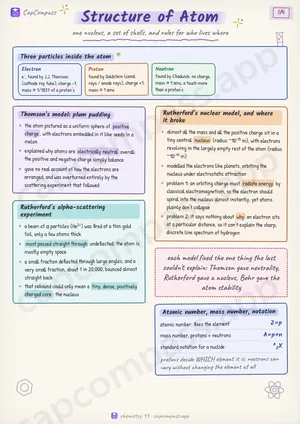 Structure of Atom revision notes, page 1 of 4