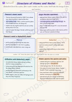 Structure of Atoms and Nuclei revision notes, page 1 of 7
