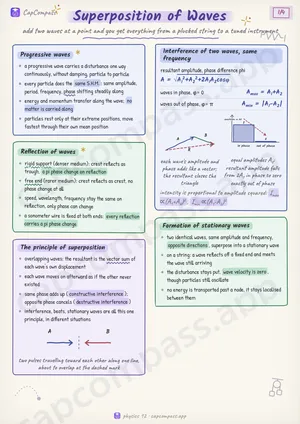 Superposition of Waves revision notes, page 1 of 4