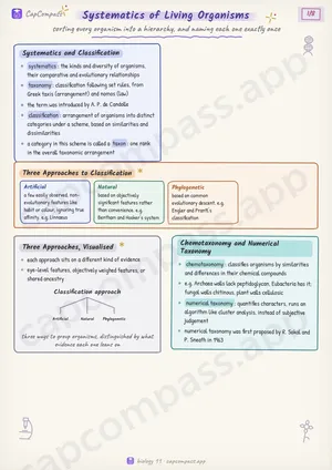 Systematics of Living Organisms revision notes, page 1 of 8