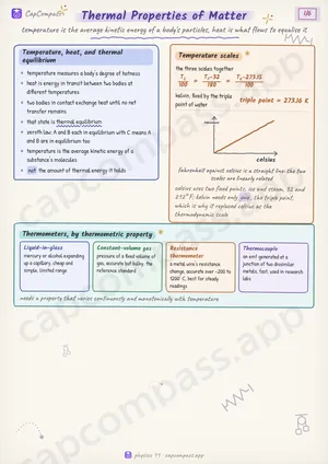 Thermal Properties of Matter revision notes, page 1 of 6