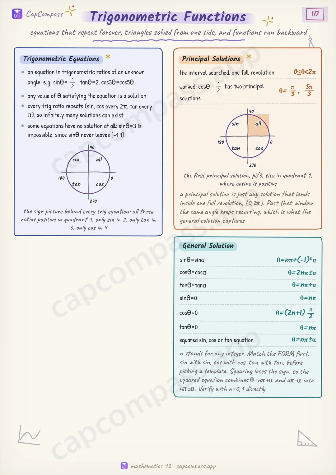 Trigonometric Functions revision notes, page 1 of 7