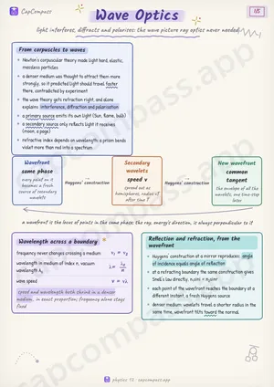 Wave Optics revision notes, page 1 of 5