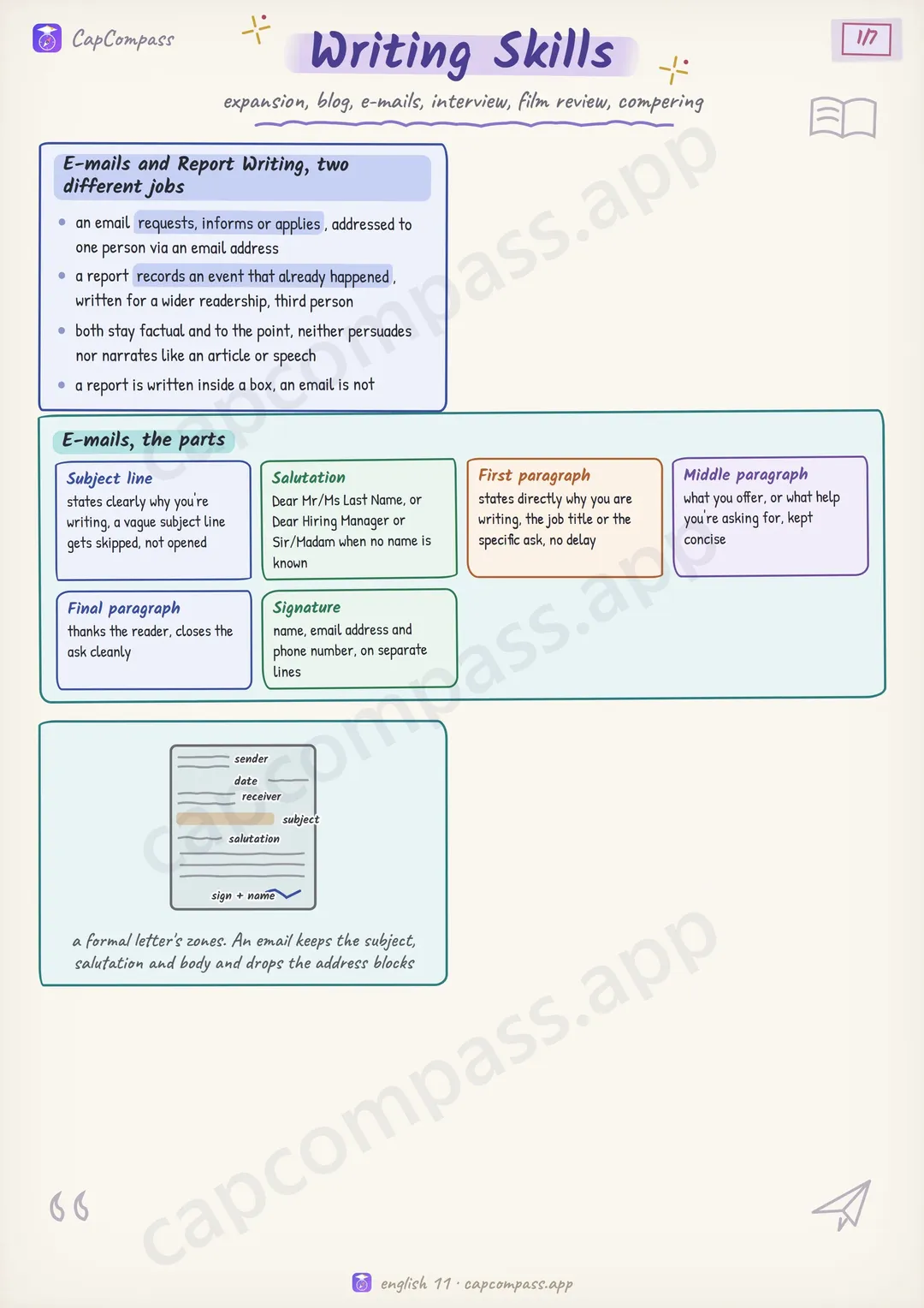 Writing Skills revision notes, page 1 of 7